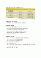 [아동간호학 兒童看護學] 예방접종(豫防接種) - 우리나라의 표준 예방접종, 접종방법(백신의 종류와 접종방법), 예방접종의 주의사항, 예방접종의 종류(국가 필수예방접종, 기타 예방접종) 5페이지