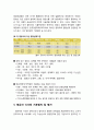 [아동간호학 兒童看護學] 영유아기의 영양에 대한 이해 - 영유아기의 일반적인 영양관리, 영아기에 필요한 영양소, 영유아 영야필요량, 영유아 식사의 기본원칙 및 평가 6페이지