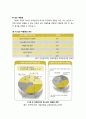[아동간호학 兒童看護學] 다문화 가정(多文化家庭)과 영유아 건강 - 다문화 가정의 개념, 다문화 가정의 특성 및 현황, 다문화 가정의 문제점 5페이지