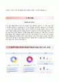 (단국대학교병원 자기소개서) 단국대학교병원 (간호사) 자소서 +면접족보 [단국대의과대학부속병원자기소개서※단국대병원간호직자소서] RESUME 추천 이력서 ★
 4페이지
