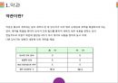복합운송, 항공운송, 해상운송, 육상운송, 철도운송, 택배 등 운송약관 비교 분석.pptx 5페이지