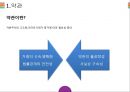 복합운송, 항공운송, 해상운송, 육상운송, 철도운송, 택배 등 운송약관 비교 분석.pptx 6페이지
