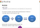 복합운송, 항공운송, 해상운송, 육상운송, 철도운송, 택배 등 운송약관 비교 분석.pptx 10페이지