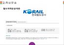 복합운송, 항공운송, 해상운송, 육상운송, 철도운송, 택배 등 운송약관 비교 분석.pptx 19페이지