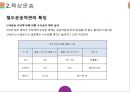 복합운송, 항공운송, 해상운송, 육상운송, 철도운송, 택배 등 운송약관 비교 분석.pptx 20페이지