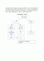 성과주의예산제도 (Performance budgeting system) - 성과주의예산제도 개념과 필요성 3페이지