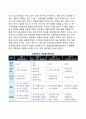 소방연구소(消防硏究所)의 설립형태 4페이지