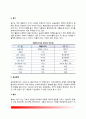 홍보(Public relations: PR)의 의의(개념과 종류), 홍보(PR)의 유용성 및 범위, 홍보과정 4페이지