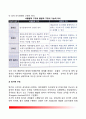 [국가위기관리체계 (危機管理體系理論)] 위기관리체계이론 - 위기관리체계의 이론과 구조적 속성(우리나라의 위기관리체계) 6페이지