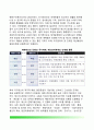 [한국 위기관리행정체계 危機管理行政體系] 위기관리단계 - 국가(정부)가 재난에 대처하기 위한 위기관리의 단계(절차) - 예방과 완화단계, 대비단계, 비상대응단계, 복구단계 5페이지