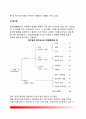 [직무평가 (Job Evaluation)] 직무평가의 의의(개념)와 방법 및 한계 4페이지