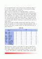 [직무평가 (Job Evaluation)] 직무평가의 의의(개념)와 방법 및 한계 5페이지