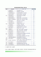 [재정력 분석 (財政力 分析)] 재정력의 개념, 우리나라 및 외국(한국, 일본, 미국)의 재정력 측정지표 5페이지