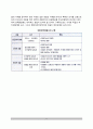 대한민국 정부수립(Government Formation)과 경찰(1991년 이전의 경찰, 1991년 경찰법 제정이후의 경찰, 한국경찰제도사의 재조명) 8페이지