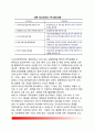 [남북경제통합經濟統合] 남북한 경제통합의 선행조건, 북한과의 경제통합 전개, 남북경제협력의 효과 9페이지