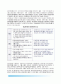 [경찰인사관리(Police personnel management) 개념] 경찰인사관리의 의의와 목적, 엽관주의제도와 실적주의제도, 직업공무원제도와 직위분류제, 경찰인사행정기관 4페이지