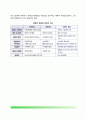 [경찰조직법 (警察組織法)] 경찰조직(경찰행정기관)의 개념, 경찰조직법, 경찰조직의 권한행사 8페이지