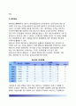 [공무원 사기관리] 공무원의 사기조사(morale survey), 공무원 동기부여(동기유발)방법, 사기관리의 문제점과 개선방안 5페이지
