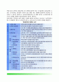 [공무원연금제도 (Civil Service Pension Program)] 공무원 연금제도 의의와 적용대상, 연금재정관리, 연금급여의 종류, 공무원 연금제도의 문제점과 개선방안 5페이지