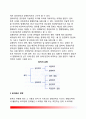 [퇴직관리 退職管理] 퇴직관리의 의의(개념), 퇴직관리전략, 임의퇴직관리와 강제퇴직관리 3페이지