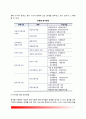 [정책평가 evaluation policy] 계획의 평가(계획평가) - 평가의 의의, 평가기준, 절차 및 유형, 주요 평가방법, 평가의 활 6페이지