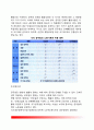[공무원단체] 공무원단체의 의의(개념)와 특성(특징) 및 필요성, 공무원단체 인정, 공무원단체활동내용, 공무원 직장협의회, 우리나라(한국) 공무원 단체활동의 문제점과 개선방안 6페이지