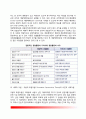 지역사회 경찰활동(Community Policing) - 지역사회 경찰활동의 개념과 특성, 지역사회 경찰활동 한계와 향후과제, 지역사회경찰활동 제이론(개방체제이론, 사회학이론, 팀경찰활동, 문제지향적 경찰활동, SARA모델) 4페이지