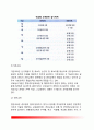 [한국의 공무원 교육훈련(公務員敎育訓鍊)] 공무원 교육훈련체계와 종류(유형), 우리나라 공무원 교육훈련의 문제점과 개선방안 4페이지