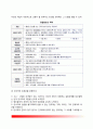 경찰홍보 [警察弘報]  경찰홍보의 개념과 목적, 경찰홍보전략, 경찰공보 기능의 법적-사회적 통제 9페이지