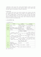 [청소년쉼터] 청소년쉼터 개념과 필요성, 운영 현황, 청소년쉼터 개선방안 - 청소년쉼터 2페이지