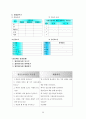 프로젝트접근법(어린이집의프로젝트접근법, 프로젝트접근법사례, 프로젝트접근법활동계획안) 15페이지
