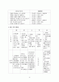 프로젝트접근법(어린이집의프로젝트접근법, 프로젝트접근법사례, 프로젝트접근법활동계획안) 18페이지