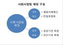 (사회복지행정론) 한림성심병원 사회사업팀 소개, 의료사회복지 현장의 개선점, 한림성심병원 인사, 한림성심병원 재정, 한림성심병원 정보 소개,의료사회복지 현장의 개선점 15페이지