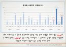 (알콜 중독 해결방안) 알코올 중독에 대한 해결책 및 방안, 알콜중독 원인, 알콜 중독 문제점, 알콜 중독 현황, 알코올 중독 방안,알콜중독 9페이지