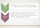 (알콜 중독 해결방안) 알코올 중독에 대한 해결책 및 방안, 알콜중독 원인, 알콜 중독 문제점, 알콜 중독 현황, 알코올 중독 방안,알콜중독 24페이지