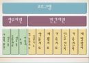 (알콜 중독 해결방안) 알코올 중독에 대한 해결책 및 방안, 알콜중독 원인, 알콜 중독 문제점, 알콜 중독 현황, 알코올 중독 방안,알콜중독 27페이지