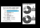 [도박중독] 도박 중독의 정의, 도박 중독의 원인, 도박 중독 현황, 도박 중독 치료방안,도박 23페이지
