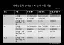 [도박중독] 도박 중독의 정의, 도박 중독의 원인, 도박 중독 현황, 도박 중독 치료방안,도박 25페이지