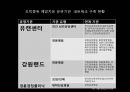 [도박중독] 도박 중독의 정의, 도박 중독의 원인, 도박 중독 현황, 도박 중독 치료방안,도박 27페이지