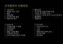 [도박중독] 도박 중독의 정의, 도박 중독의 원인, 도박 중독 현황, 도박 중독 치료방안,도박 32페이지