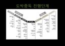 [도박중독] 도박 중독의 정의, 도박 중독의 원인, 도박 중독 현황, 도박 중독 치료방안,도박 40페이지