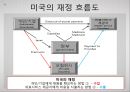 [미국美國사적 보험 분석] 미국 사적 보험, 미국 사보험, 미국의 의료기관 및 관리기구, 급여내용, 지불보수 방법, 민간의료보험 특징 7페이지