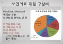 [미국美國사적 보험 분석] 미국 사적 보험, 미국 사보험, 미국의 의료기관 및 관리기구, 급여내용, 지불보수 방법, 민간의료보험 특징 8페이지