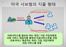 [미국美國사적 보험 분석] 미국 사적 보험, 미국 사보험, 미국의 의료기관 및 관리기구, 급여내용, 지불보수 방법, 민간의료보험 특징 10페이지