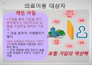 [미국美國사적 보험 분석] 미국 사적 보험, 미국 사보험, 미국의 의료기관 및 관리기구, 급여내용, 지불보수 방법, 민간의료보험 특징 15페이지
