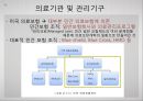 [미국美國사적 보험 분석] 미국 사적 보험, 미국 사보험, 미국의 의료기관 및 관리기구, 급여내용, 지불보수 방법, 민간의료보험 특징 17페이지