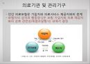 [미국美國사적 보험 분석] 미국 사적 보험, 미국 사보험, 미국의 의료기관 및 관리기구, 급여내용, 지불보수 방법, 민간의료보험 특징 18페이지