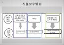 [미국美國사적 보험 분석] 미국 사적 보험, 미국 사보험, 미국의 의료기관 및 관리기구, 급여내용, 지불보수 방법, 민간의료보험 특징 32페이지