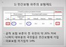 [미국美國사적 보험 분석] 미국 사적 보험, 미국 사보험, 미국의 의료기관 및 관리기구, 급여내용, 지불보수 방법, 민간의료보험 특징 37페이지