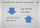 [미국美國사적 보험 분석] 미국 사적 보험, 미국 사보험, 미국의 의료기관 및 관리기구, 급여내용, 지불보수 방법, 민간의료보험 특징 39페이지